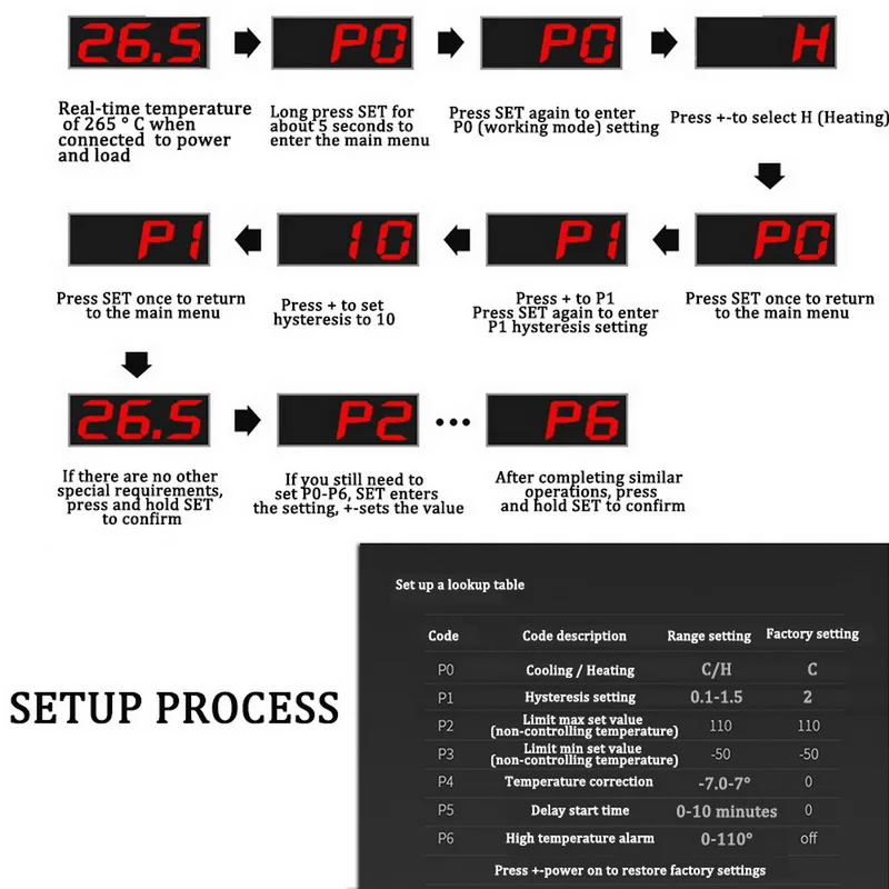 Красный светодиодный термостат с термометром термоконтроллер модуль DC 12V