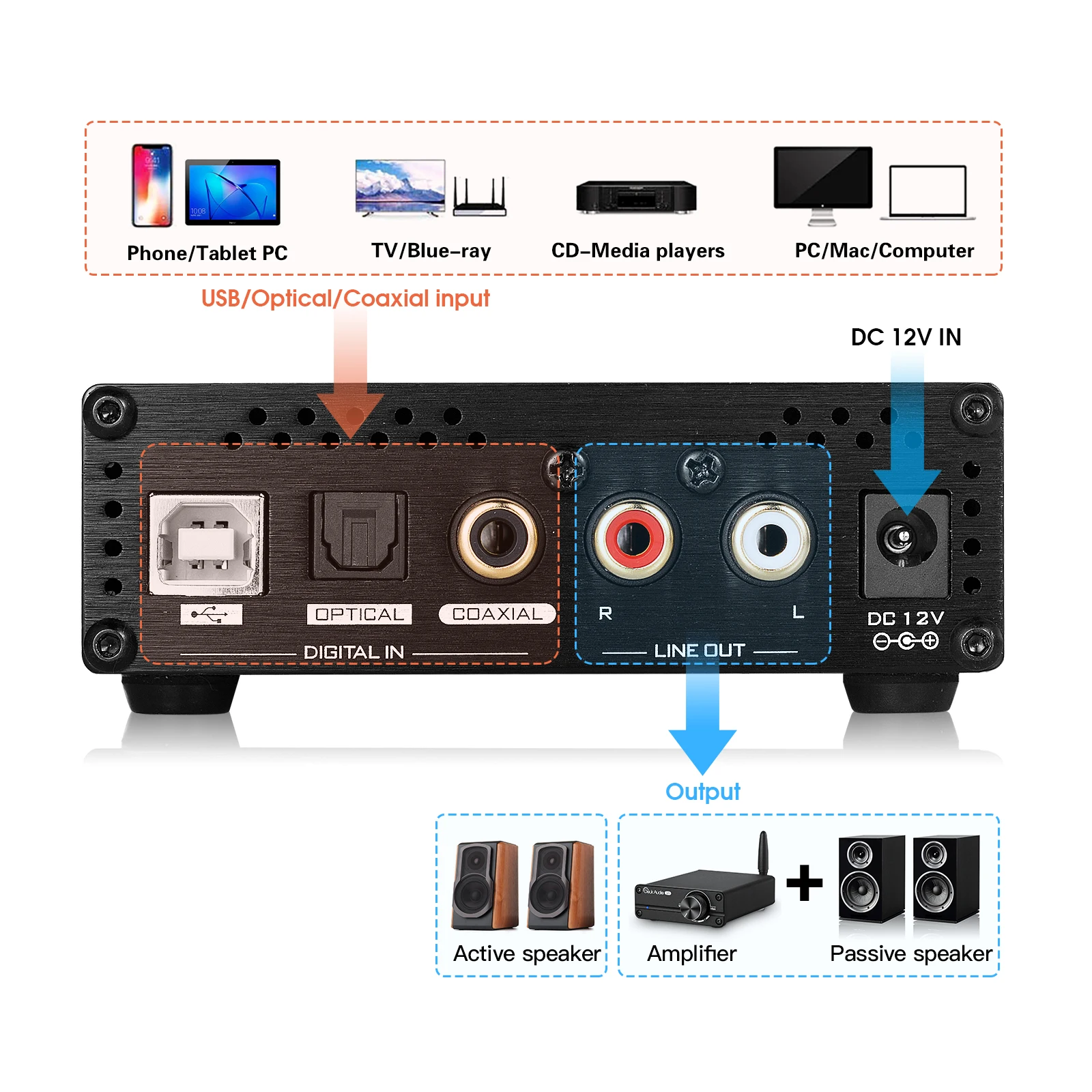 Дук аудио hi-fi двойной ES9038Q2M USB DAC коаксиальный/оптический цифро-аналоговый