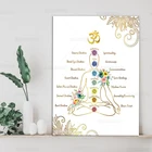 Чакры, медитация, дзен, буддизм, настенное искусство, спа декор для комнаты, ванной, йоги, наматываемый плакат, печать, золотой, белый лотос, цветок, мандала