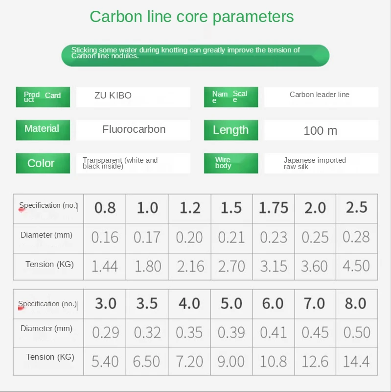 Леска для поводка 100 м 100% углеродная рыболовная леска -31 анг. Фунт. однонитевая