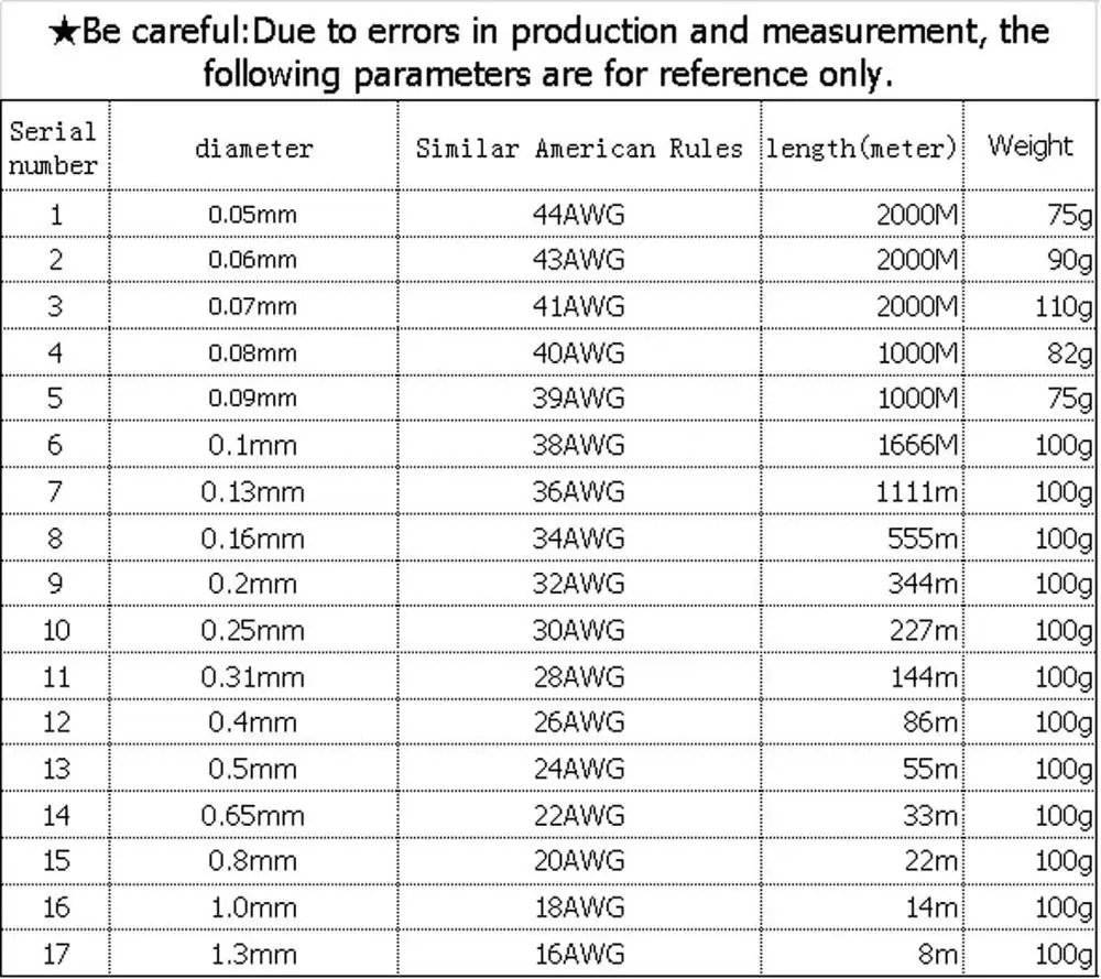 Qa-1-155 обмоточный провод 0 05/0 06/0 07 08/0 09 мм 2000 м/1000 м эмалированный Медный магнитная