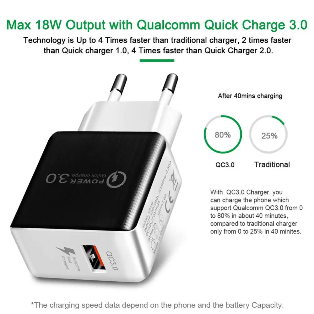 Универсальный QC3.0 USB устройство с европейской вилкой 18W быстрое зарядное быстрой