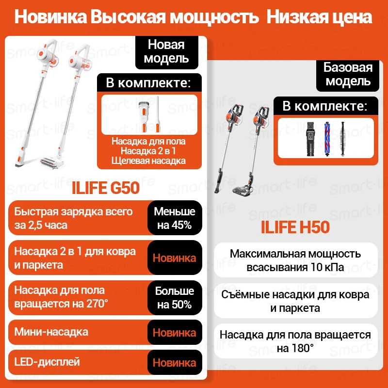 Ручной вертикальный пылесос 3 в 1 Easine G50 от ILife всасывание 10 кПа насадка вращается
