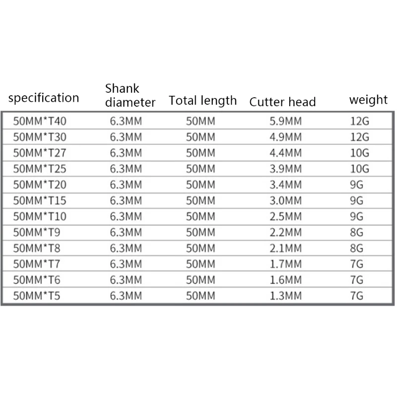 

11/12pcs Tamper Proof Security Drill Bit Set Torx Screwdriver Flat Head 1/4" Hex Bits P82C