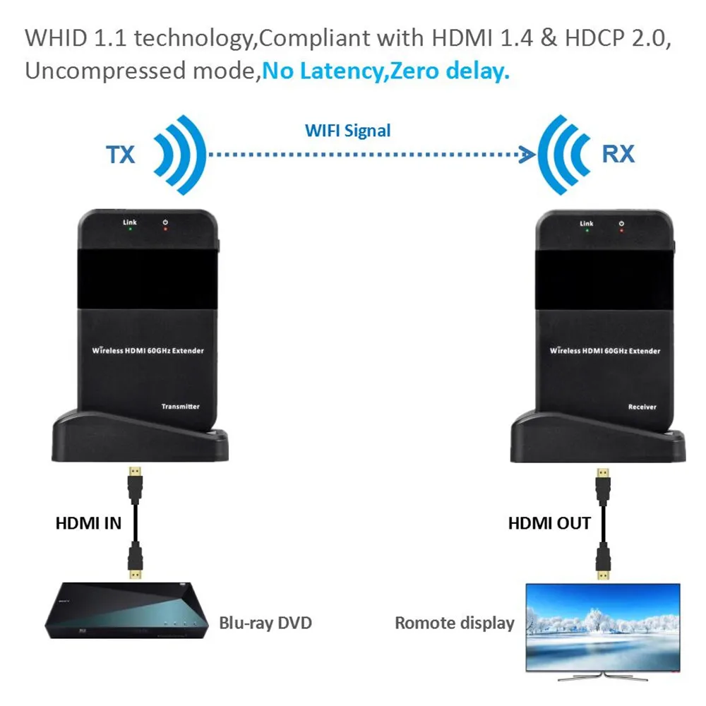 4K 60GH 100ft Wireless HDMI Transmitter Receiver HDMI Wireless Video Transmission Kit 1080P HDMI Extender Wireless