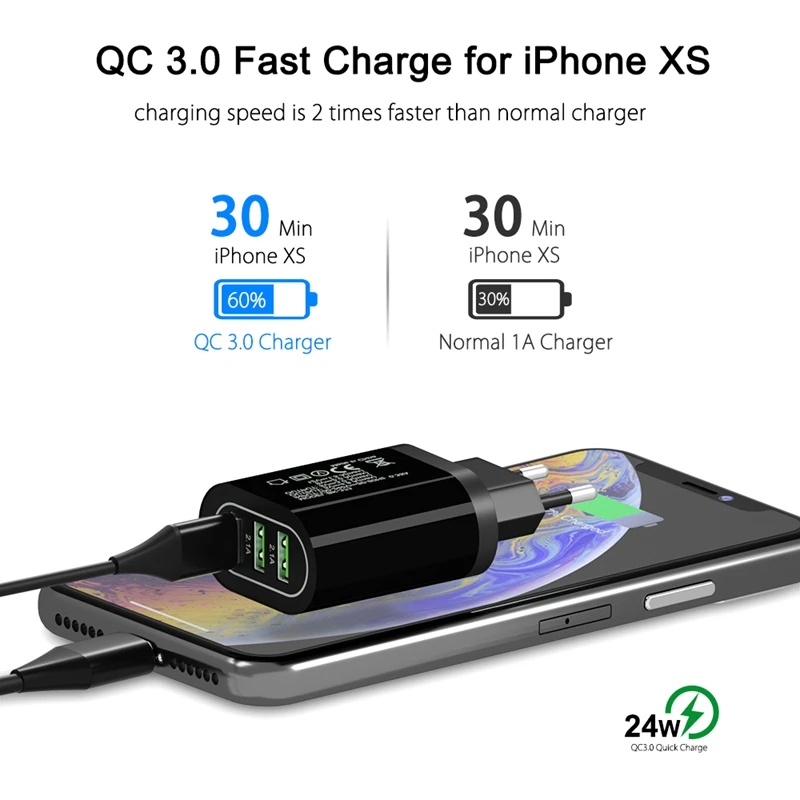 OREY 24W QC 3.0 Fast Charger, 4.8A Max 3 Port USB Charger Adapter Quick Charge 3.0 For Samsung/Xiaomi/Huawei Charger