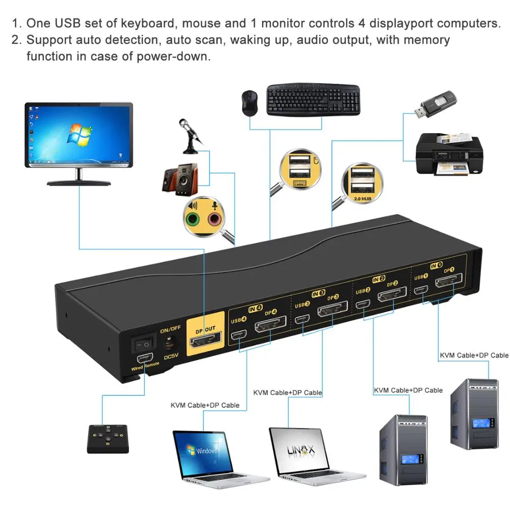 Квм переключатель с 4 портами дисплея DP квм со звуком и микрофоном разрешение до 4K
