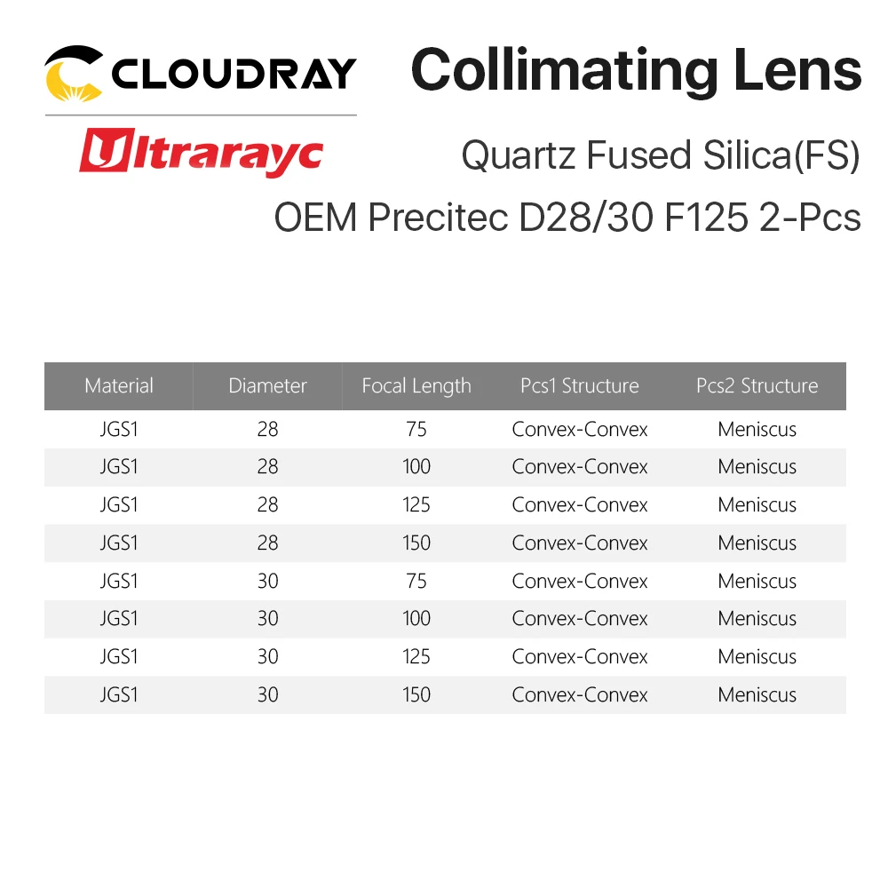 Ultrarayc сферическая фокусировочная линза D28 D30 F75 F100 F125mm Precitec кварцевый плавленый кремнезем объектив для высокоэнергетического волоконного лазера
