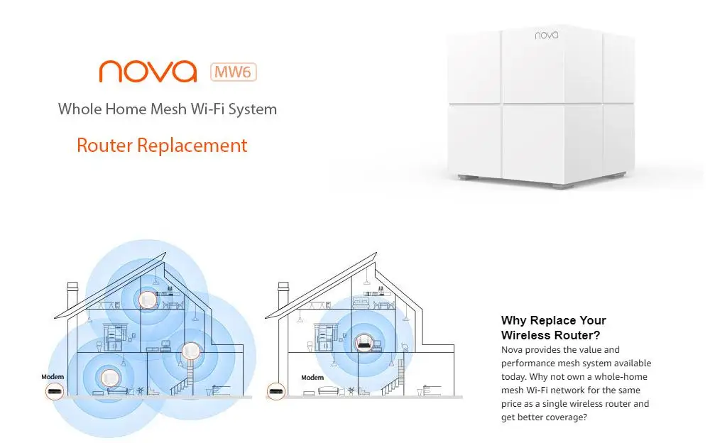 Tenda Nova MW6 Mesh3 Whole Home Wireless WiFi System 11AC 2.4G/5GHz Mesh Router Range Repeater APP Manage 1 Piece