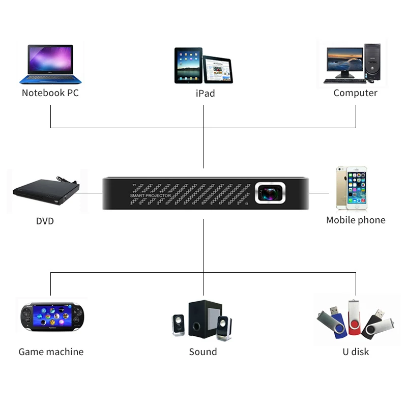 Домашний мини проектор WOWOTO Pico проекторы Full Hd Bluetooth светодиодный портативный