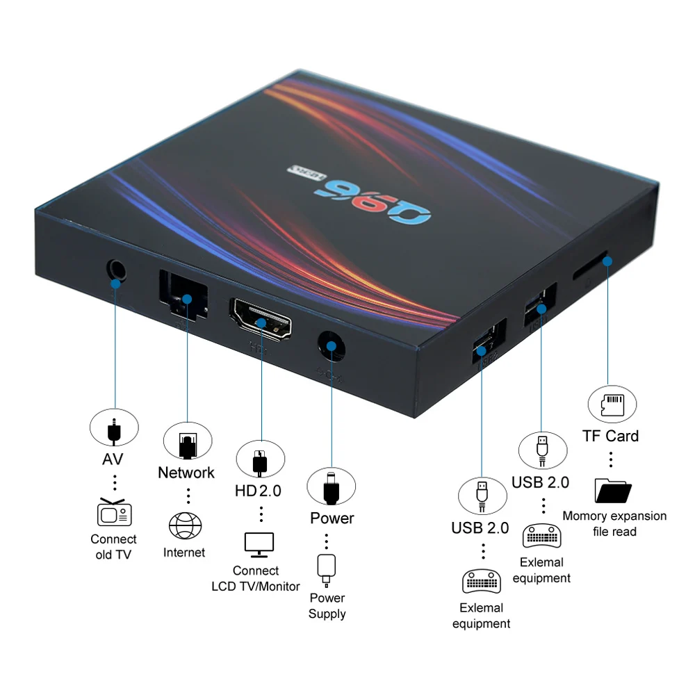 Приставка Смарт ТВ Allwinner H616 Android 10 0 4 ядра UHD 4K 6K HDR + 32 ГБ 2 ГГц Wi Fi|ТВ-приставки и