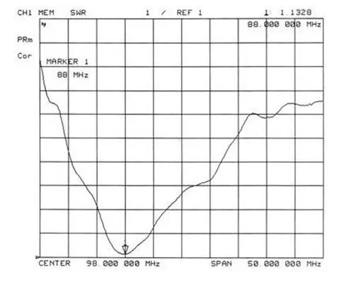 Оптовая продажа 2 * шт DP100 Dipole DIY FM радио антенна дизайн для самодельного Антенны