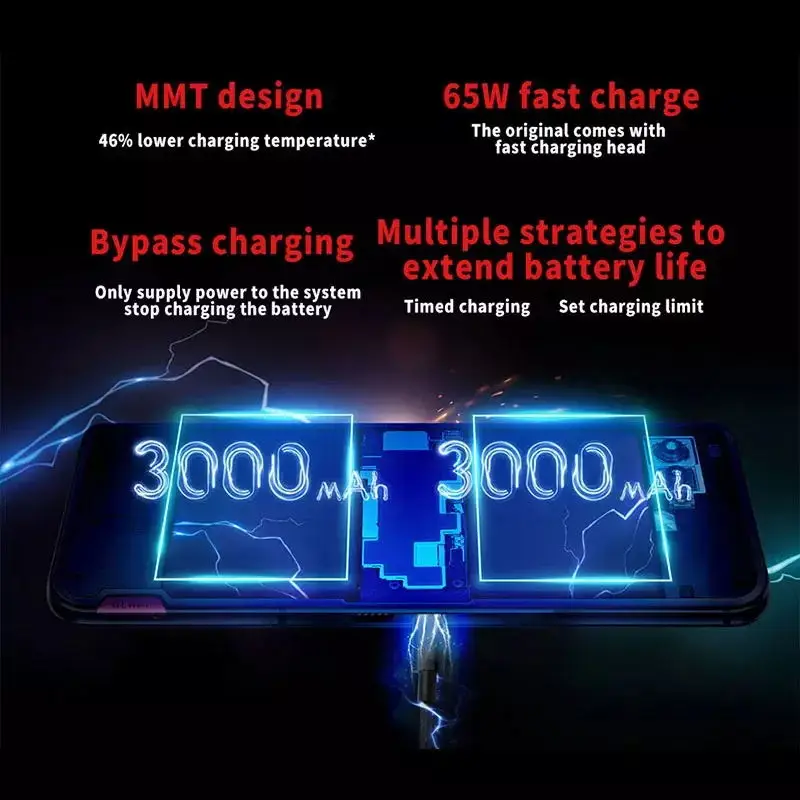 Оригинальный Смартфон Asus ROG 5 8 ГБ ОЗУ 128 ПЗУ Snapdragon 888 6 78 дюйма 144 Гц 6000 мАч 65 Вт |