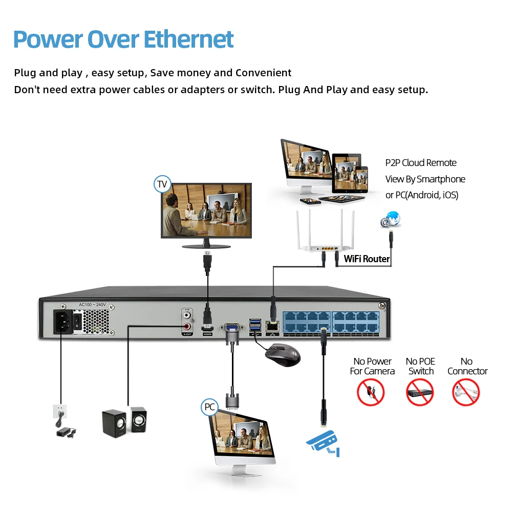 

H.265 4K CCTV Camera System 16CH POE NVR Kit 8MP In/Outdoor Security IP Camera Day/Night P2P Video Surveillance System KIT P2P