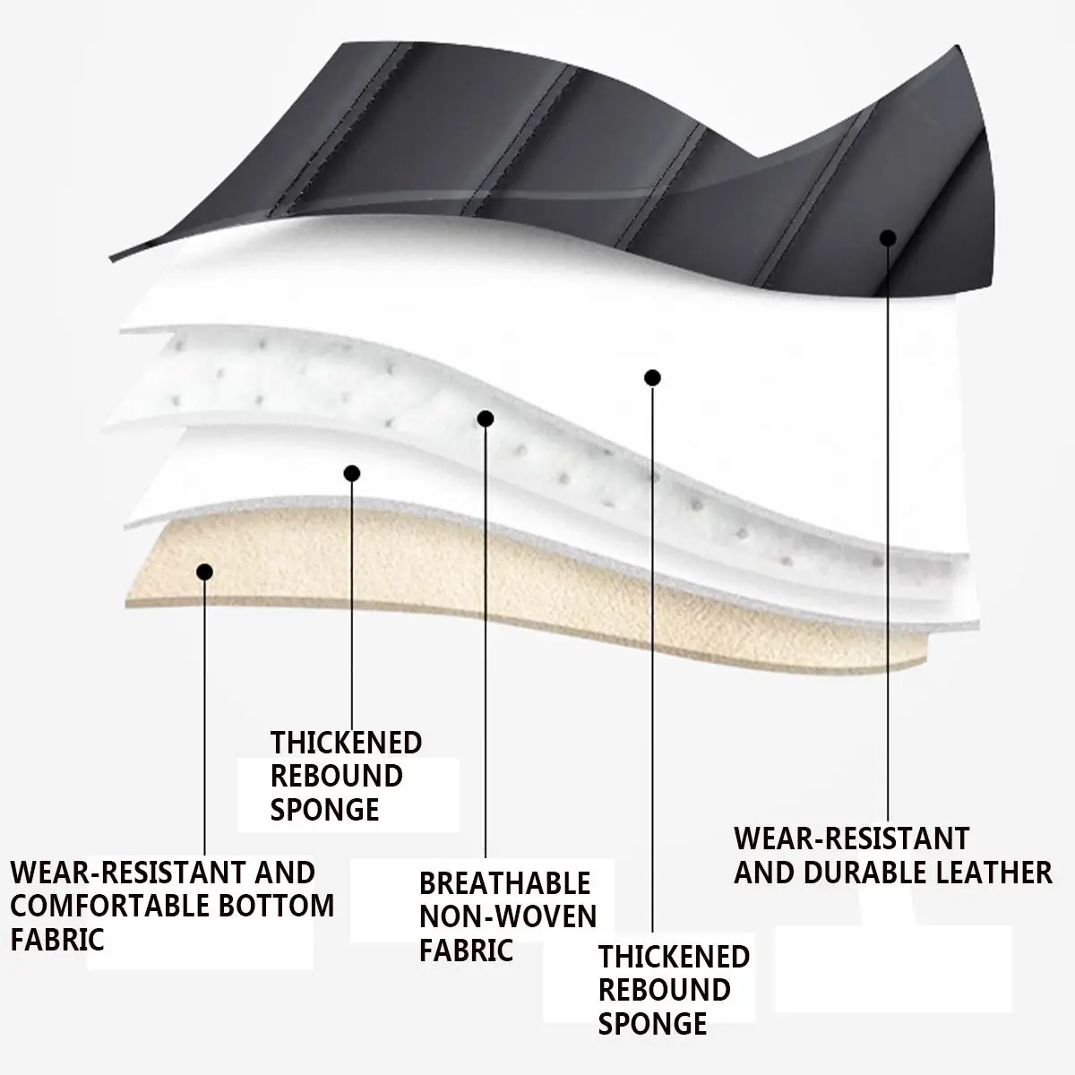 5 Seat Car Cover PU Leather Full Set Cushion with Headrest Waist Pillow 5D Universal SUV Truck Automobile |