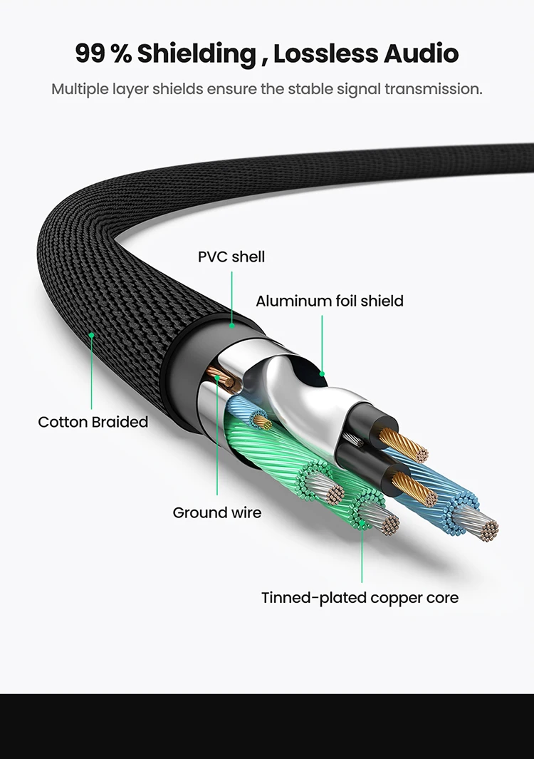 Кабель UGREEN RCA 2RCA к 3 5 мм Hi-Fi нейлоновый Плетеный аудиокабель AUX для ди-Джея