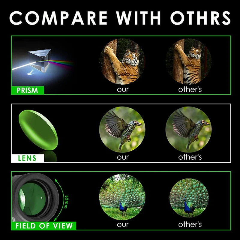 Waterproof 16X52 Monocular Dual Focus Optics Zoom Telescope Adjustable Mini Binoculars for Bird Watching Hunting | Компьютеры и офис