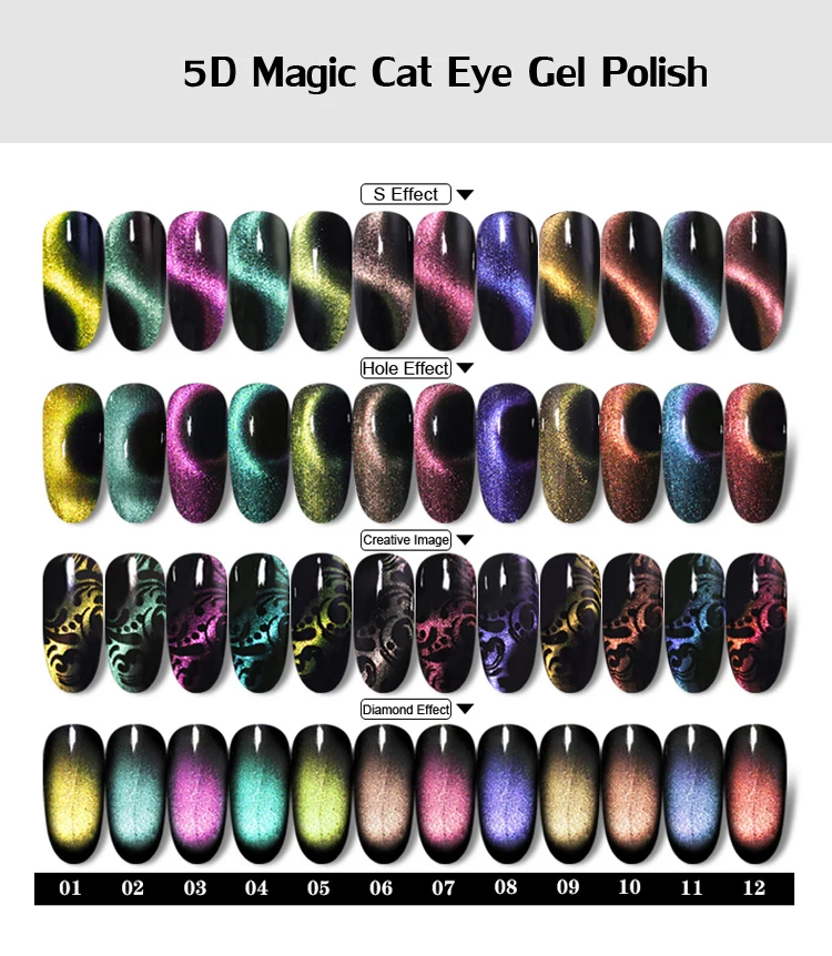 5D Magic Galaxy кошачий глаз Ногтей Стойкий гель для ногтей Сияющий лазер 8 мл Магнитная личная гигиена Лаки звездное небо нефритовый эффект лак