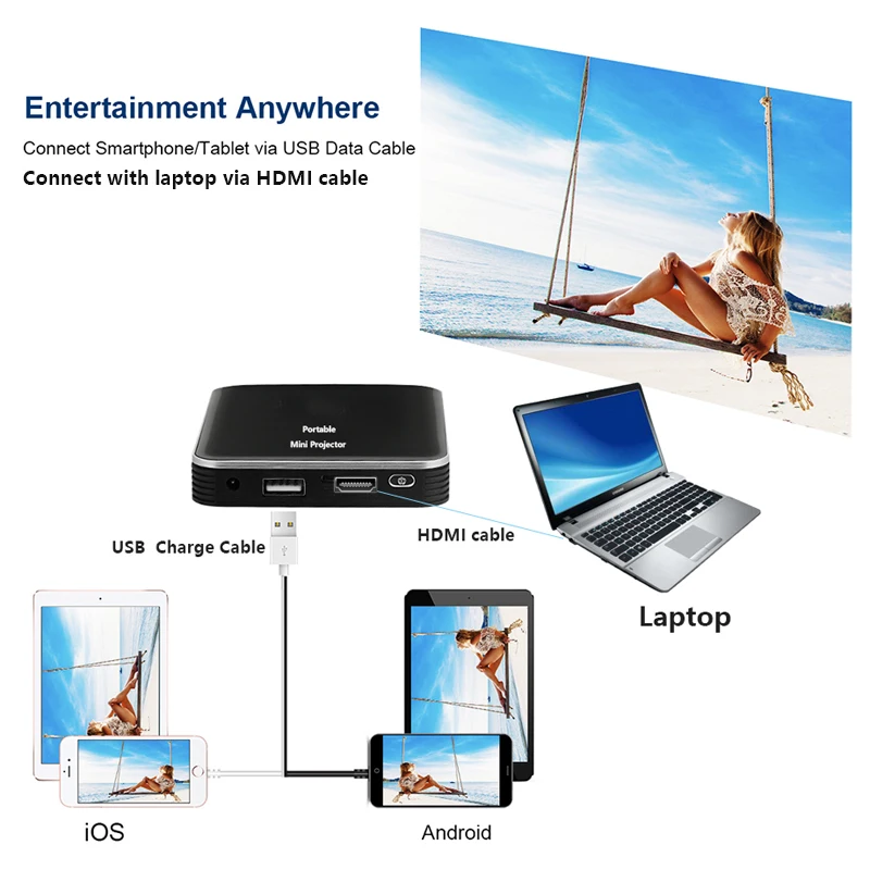 Smartldea DLP Мини Мобильный проектор с перезаряжаемой батареей, 200ansi HD карманный смарт-Проектор Телефон проводной синхронный дисплей