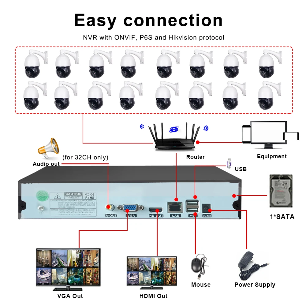HD IP 1080P 5MP 8MP 16CH 4K NVR 32CH Surveillance Video Recorder P2P Mobile View Humanoid Motion Detection P6SLite Phone Access |