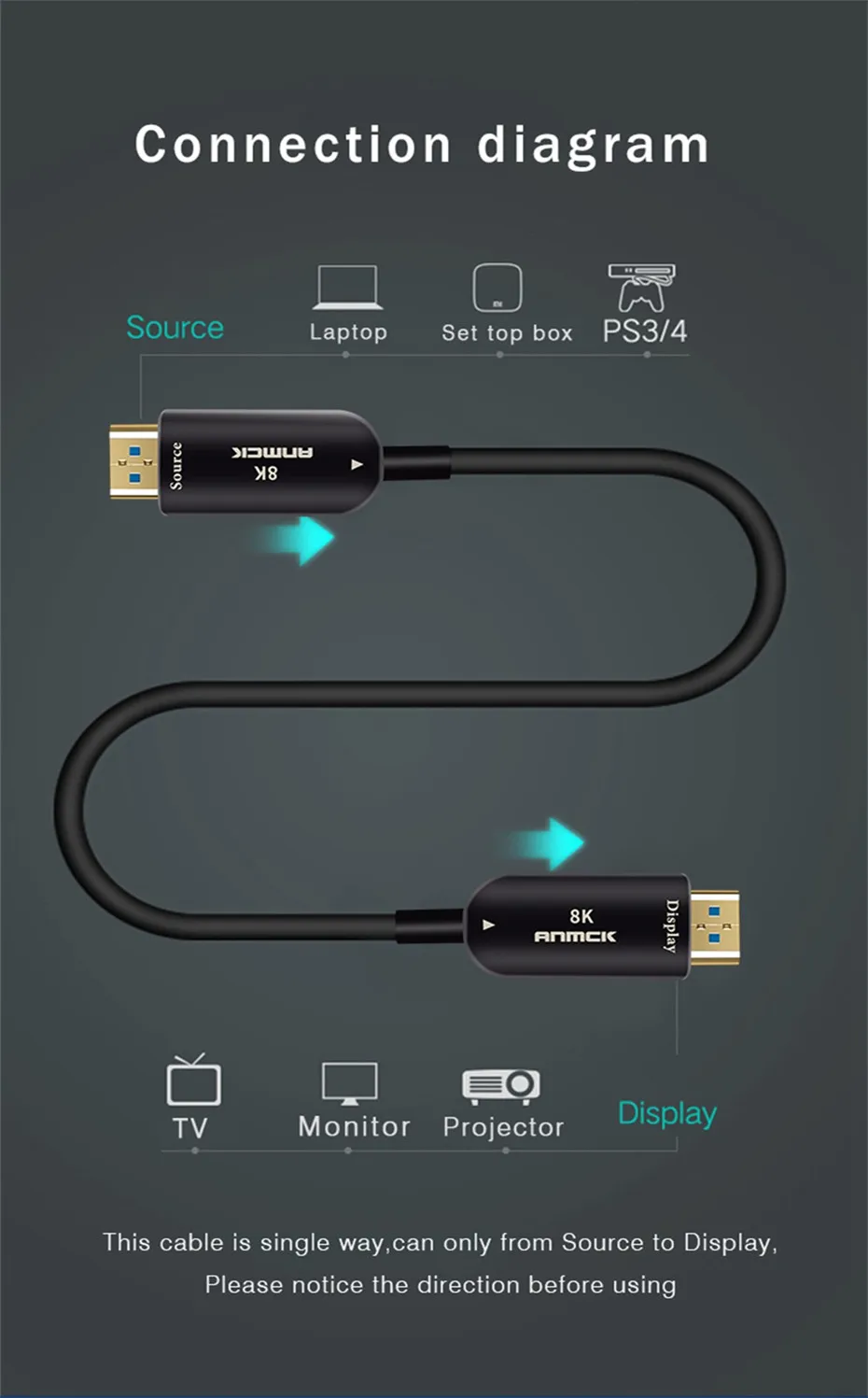 Anmck волоконно-оптический кабель 4K 8K HDMI 2,0 2,1 48 Гбит/с Ультра HD высокая скорость HDR ARC HDCP 2,2 Динамик ТВ камера видео волокно optique