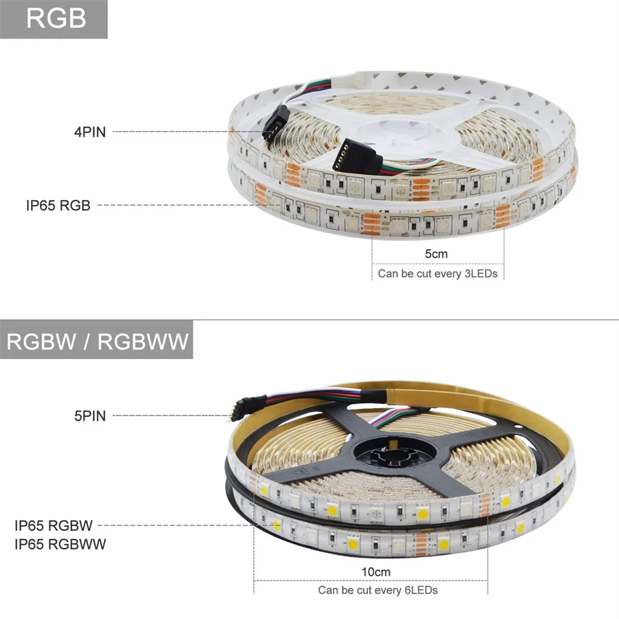 Светодиодная лента 5050 водонепроницаемая RGB RGBW RGBWW гибкая + RF 2 4G пульт
