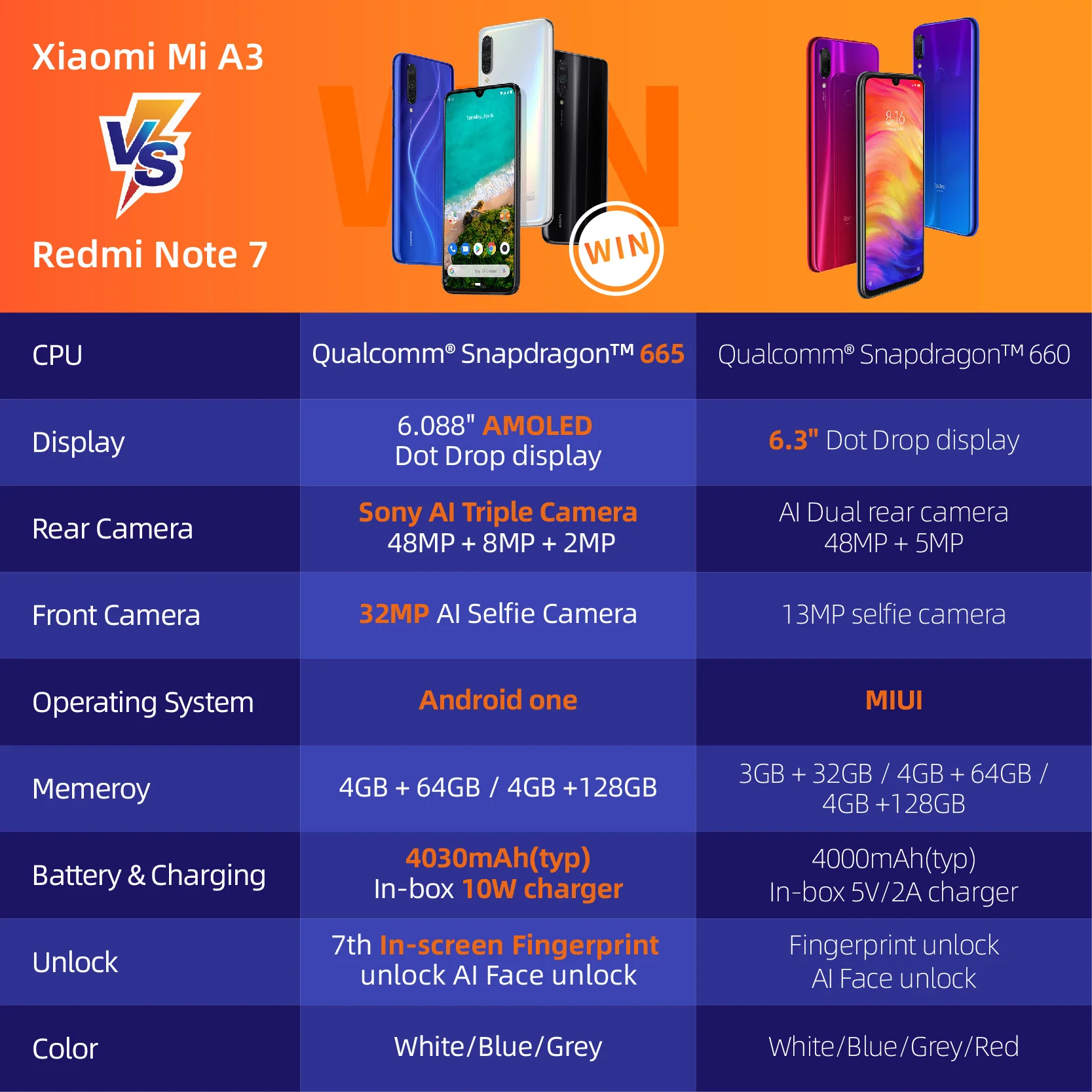 Глобальная версия Xiaomi Mi A3 Смартфон 4 Гб 64 Гб 32 МП селфи Android One Snapdragon 665 48 МП 4030 мАч 6,0" Встроенный экран Fingerprient