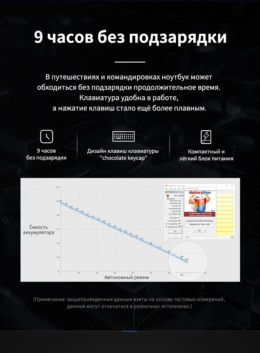 Ноутбук MAIBENBEN XiaoMai 5 Pro 15,6 дюймов FHD/Intel 4415U/8ГБ/256ГБ SSD/MX150/DOS лёгкий и тонкий ноутбук для