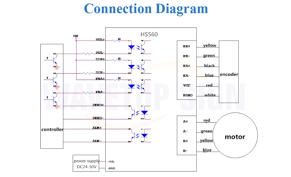 WaveTopSign NEMA 24 замкнутый контур шаговый двигатель 60HSE3N-D25 драйвер HSS60 Torqure 3.0N.m