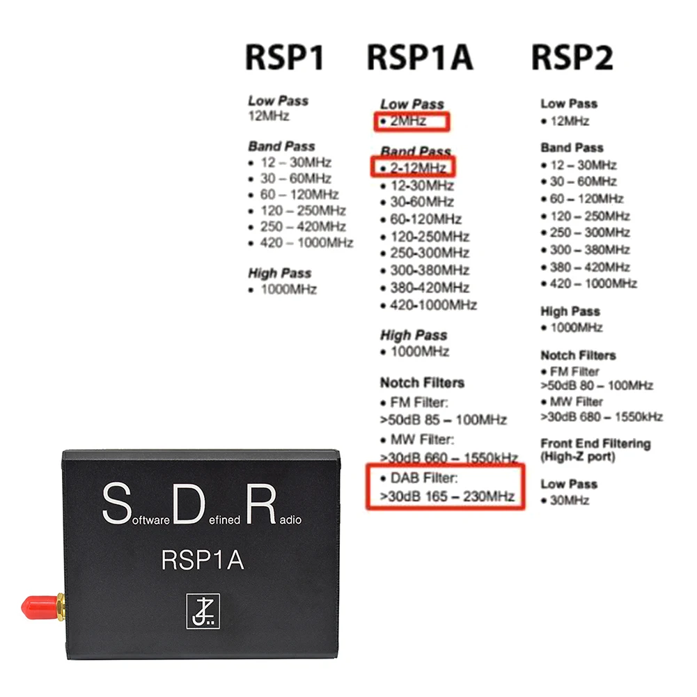 SDR приемник Sdrplay Rsp1A широкополосный 1 кГц ~ 2 ГГц 14Bit AM FM HF в режиме SSB CW полный