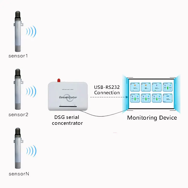 Ndir СО2 датчик с температурой влажности 0 100% lora беспроводной 433 МГц/868 МГц/915 МГц