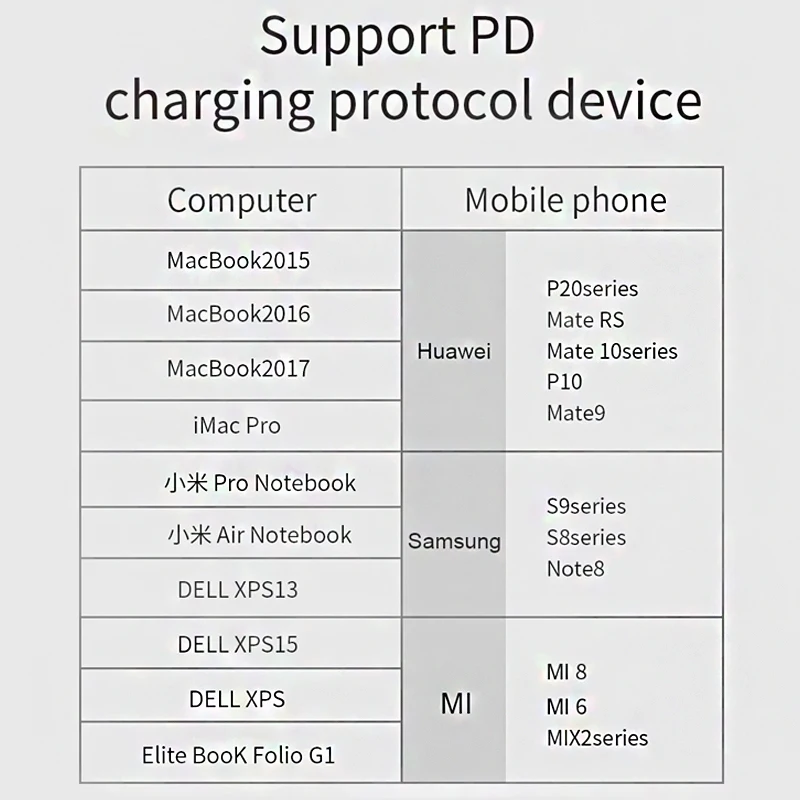Mcdodo 60 Вт USB Type C MacBook к кабель для Samsung Galaxy S9 S8 PD QC4.0 3A Быстрая зарядка устройств Huawei
