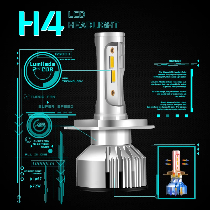 PANDUK H4 светодиодный фар автомобиля H1 H3 H11 шарика противотуманного фонаря 9005 9006 H7 9004