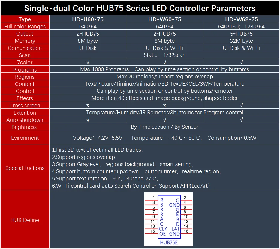 Бесплатная доставка графическая карта управления Huidu одноцветсветодиодный со