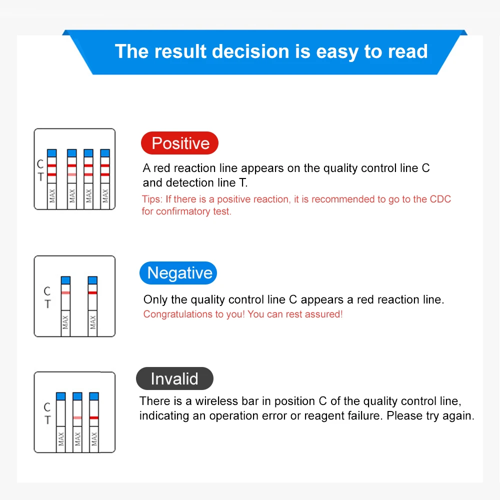 Набор для теста на ВИЧ/СПИД HIV1/2 инструмент тестирования сифилис (TP) антитела (99.9%
