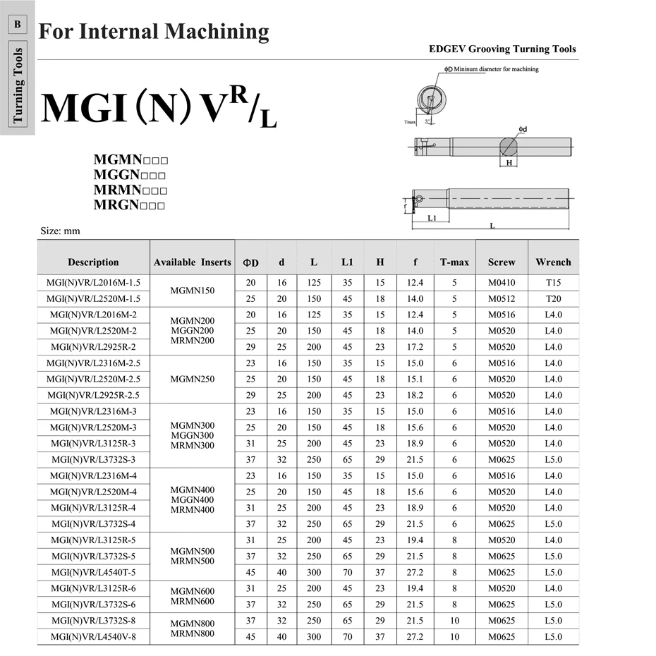 Держатели для токарного станка с ЧПУ MGNVR2016-2 EDGEV 2/2 MGNVR2316 mfro2016 MGIVL2016 3/4 5/инструмент