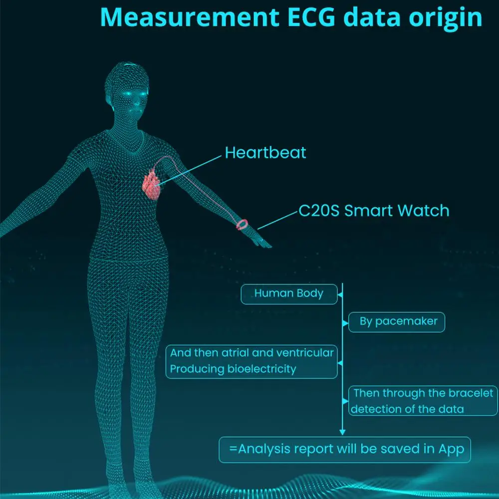 C20S кровяное давление запястье Монитор сердечного ритма ЭКГ PPG смарт-браслет часы