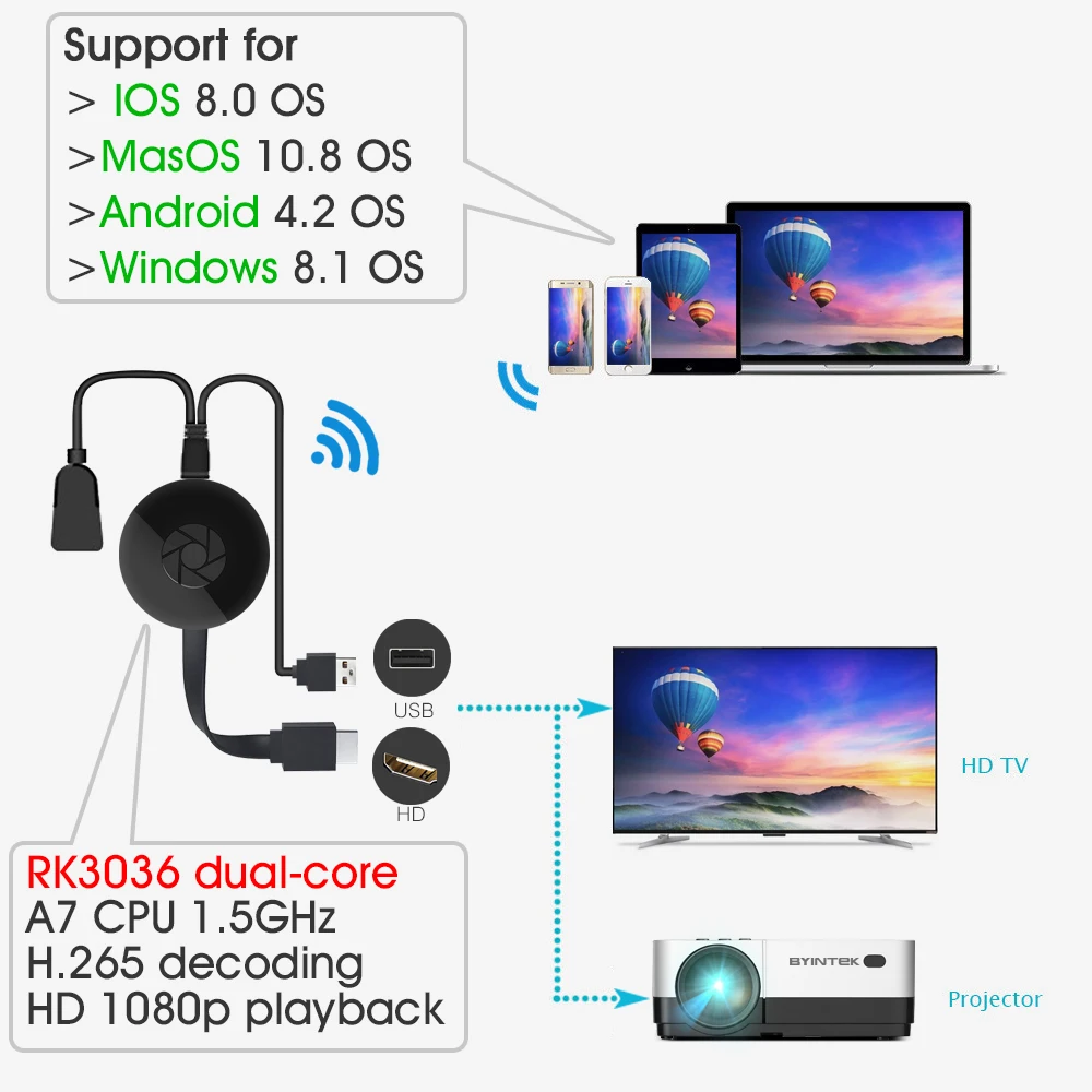 BYINTEK BD X4 Wi Fi HD Doogle беспроводной ключ доступа к TV приемник для обмена потоковыми