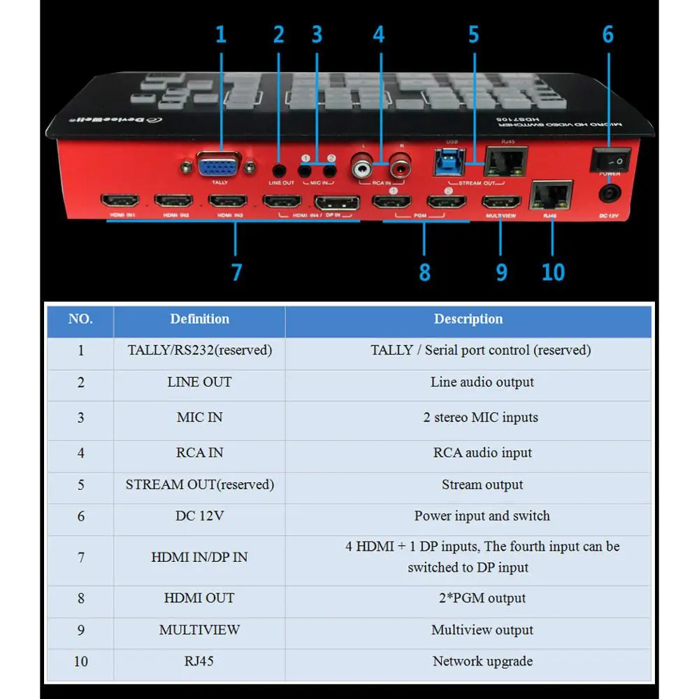 DeviceWell HDS7105 видео 5-канальный коммутатор с 4 HDMI 1 DP входами для новых