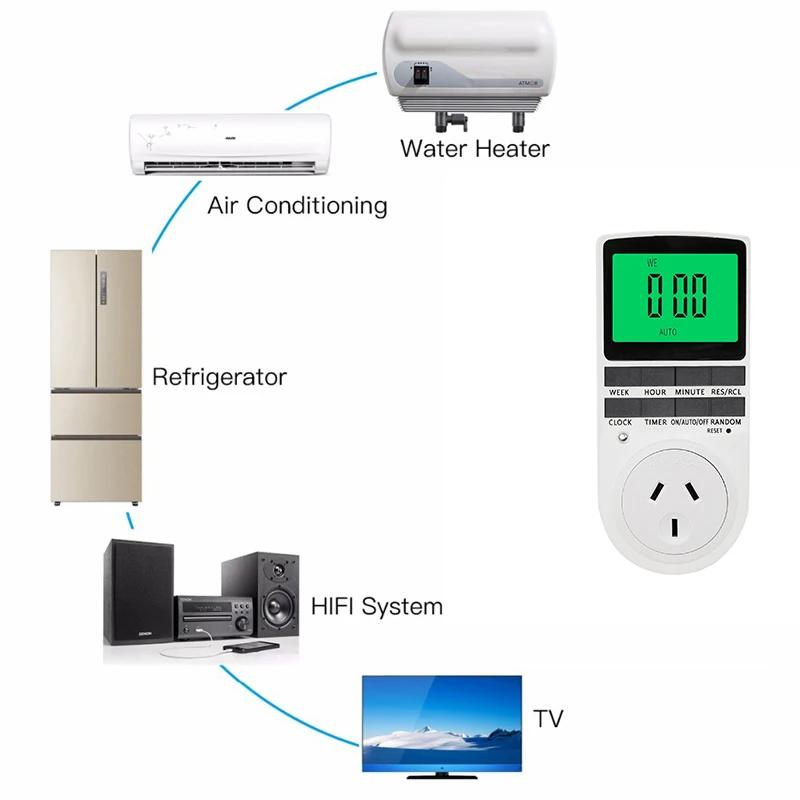 

AU/US/UK/EU/BR Power Meter Digital Wattmeter Watt Monitor Electricity Consumption Power Analyzer Energy Meter Measuring Socket