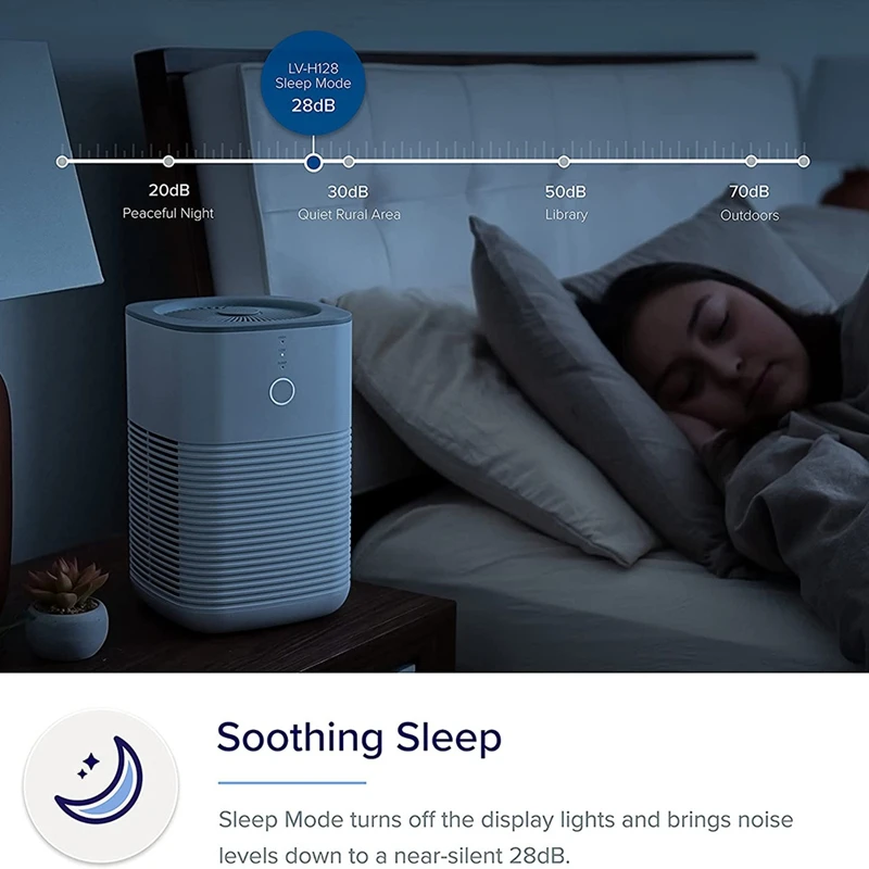 2Pcs Air Purifier Replacement For LEVOIT LV-H128-RF 3-In-1 Pre H13 True HEPA Activated Carbon Filter 3Stage Filtration | Бытовая