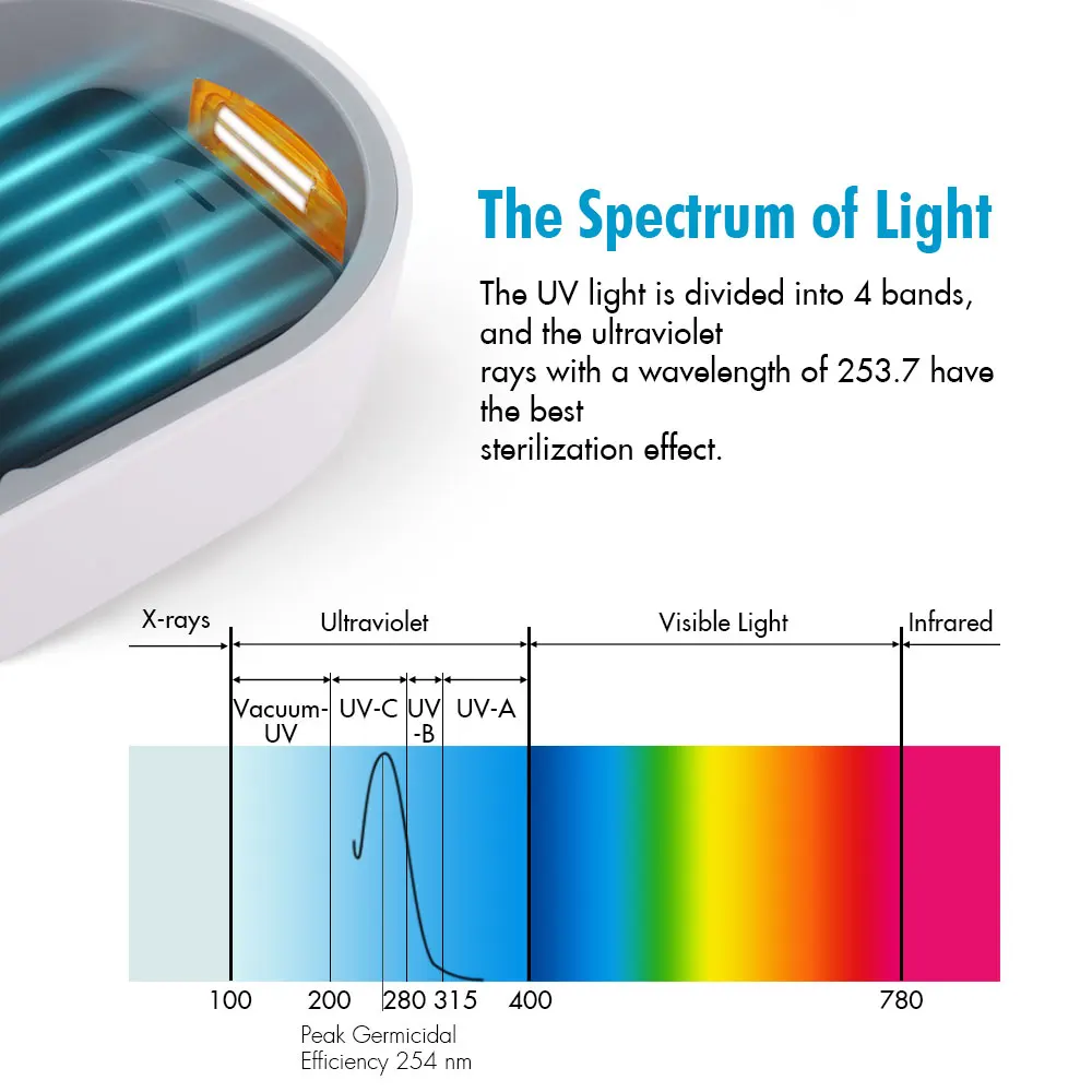УФ стерилизатор коробка для телефона маска очистки ювелирных изделий