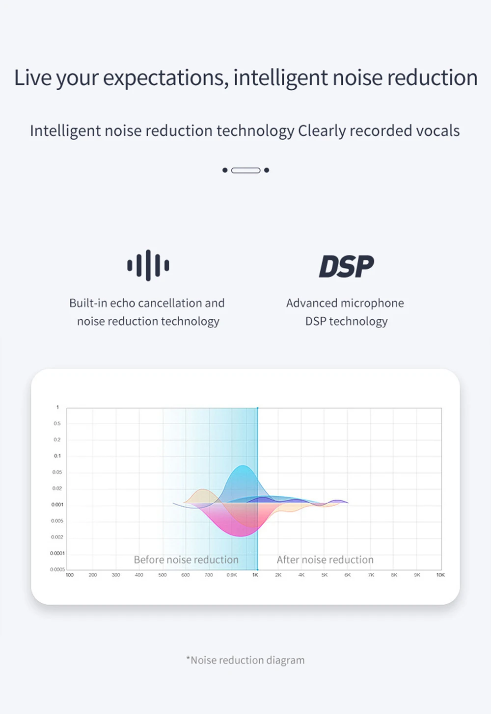 VR робот Bluetooth 5,0 автомобильный комплект MP3 музыкальный плеер многоточечный динамик телефон солнцезащитный козырек беспроводной громкой связи с Siri Google assistant