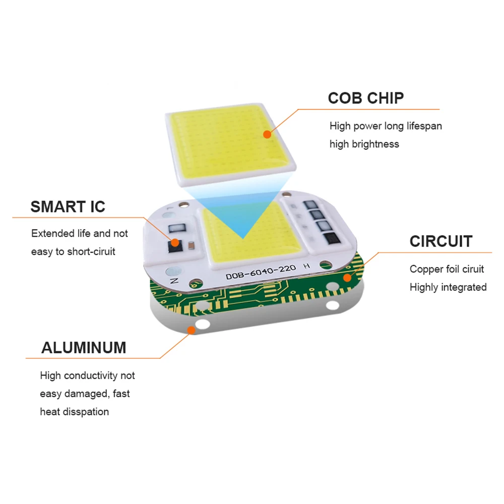 Светодиодный потолочный светильник чип 220V 50W 100W 30W 20W 10W COB LED матрица 240V Smart IC