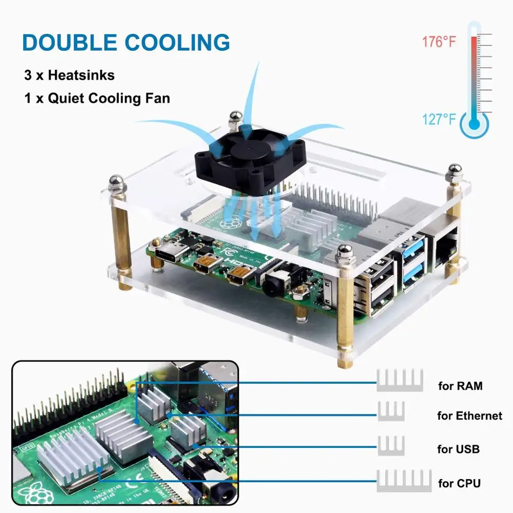 Чехол для Raspberry Pi 4 B чехол с вентилятором радиаторы совместимые Model pi 3 +/ 3B|controller