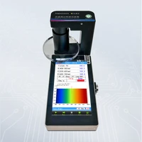 ohsp660t light spectrum analyzer transmittance lab test
