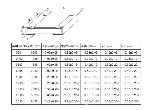 

0402 0603 0805 1206 1% SMD SMT Chip Resistor Assortment Kit 170 Values Sample Book