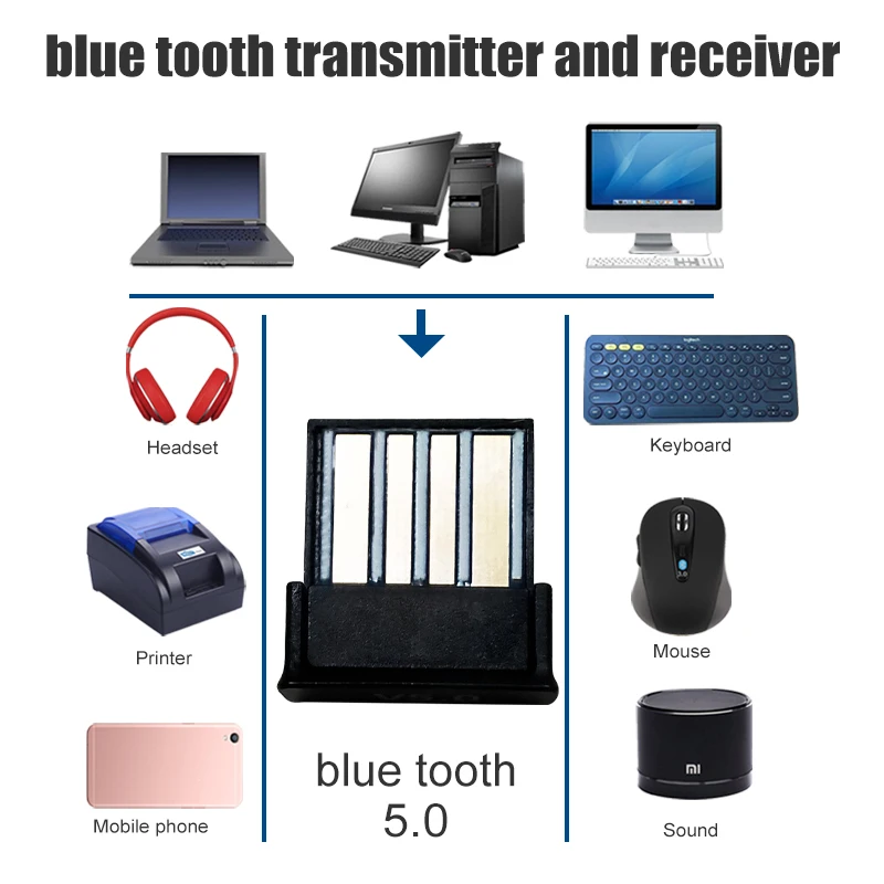 Bluetooth usb адаптер dongle 5 0 компьютер pc наушники для динамика автомобиля fone аудио