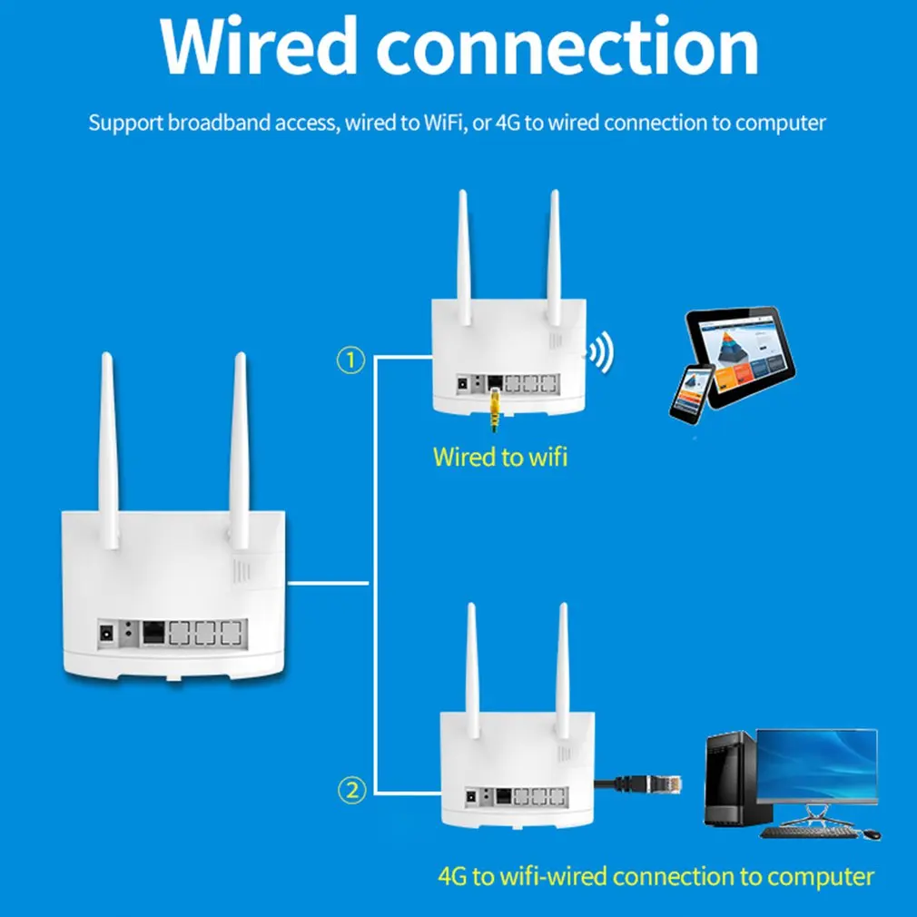 Беспроводной маршрутизатор 4G 150 Мбит/с, Wi-Fi Мбит/с