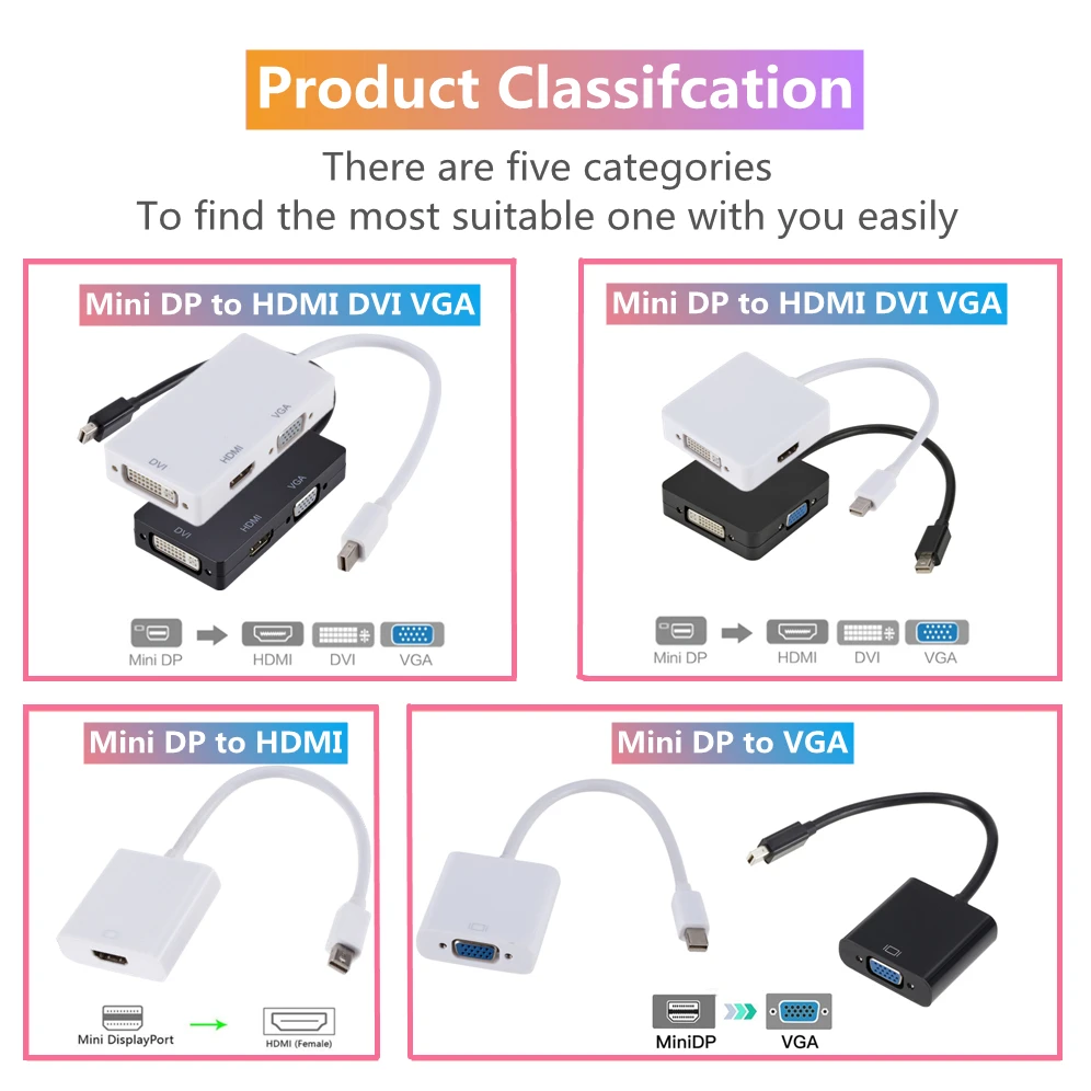 Переходник Mini DP/HDMI 1080P 3 в 1 для MacBook Pro Air DisplayPort | Электроника